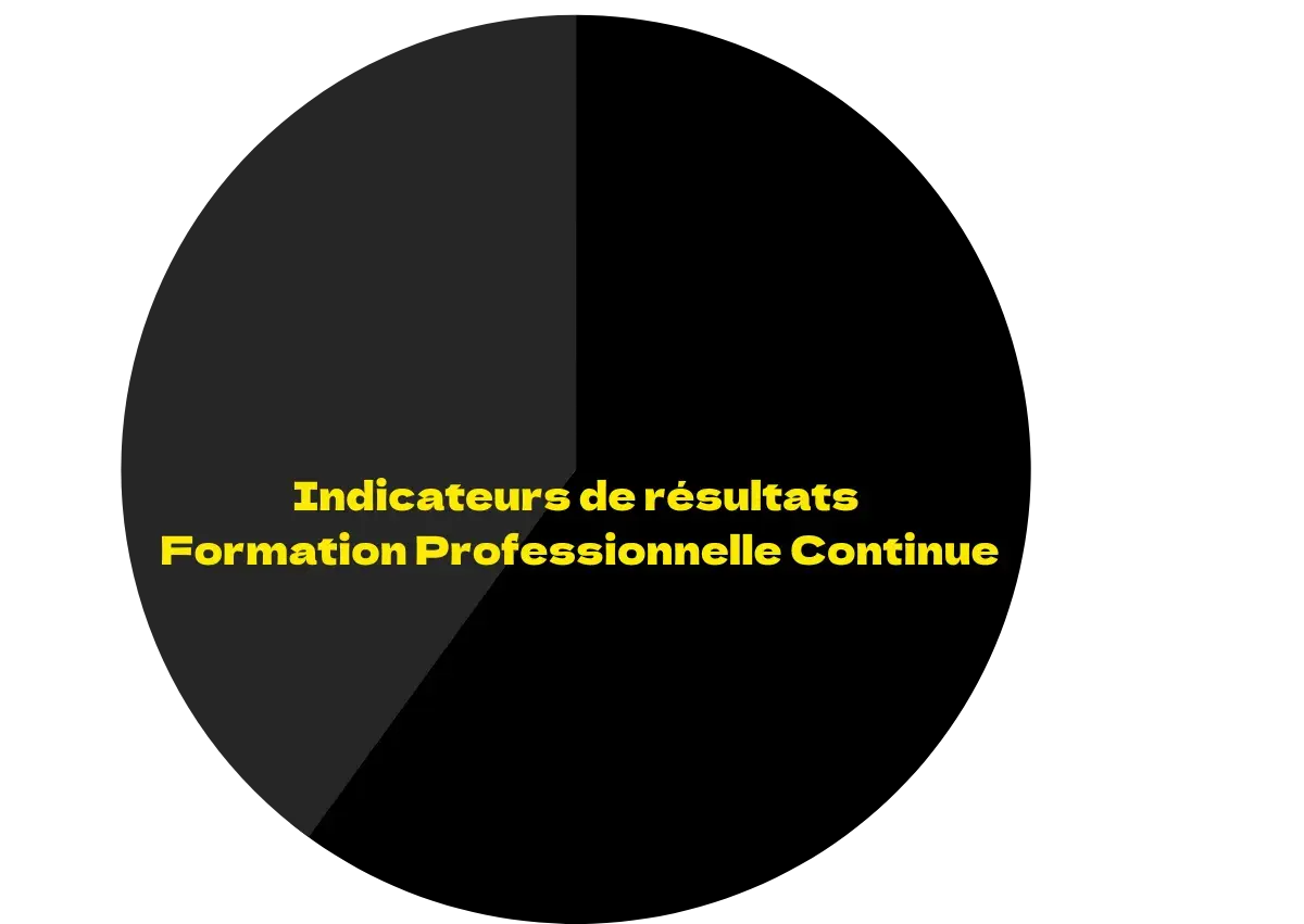 indicateurs de résultats QUALIOPI BTP CFA Occitanie