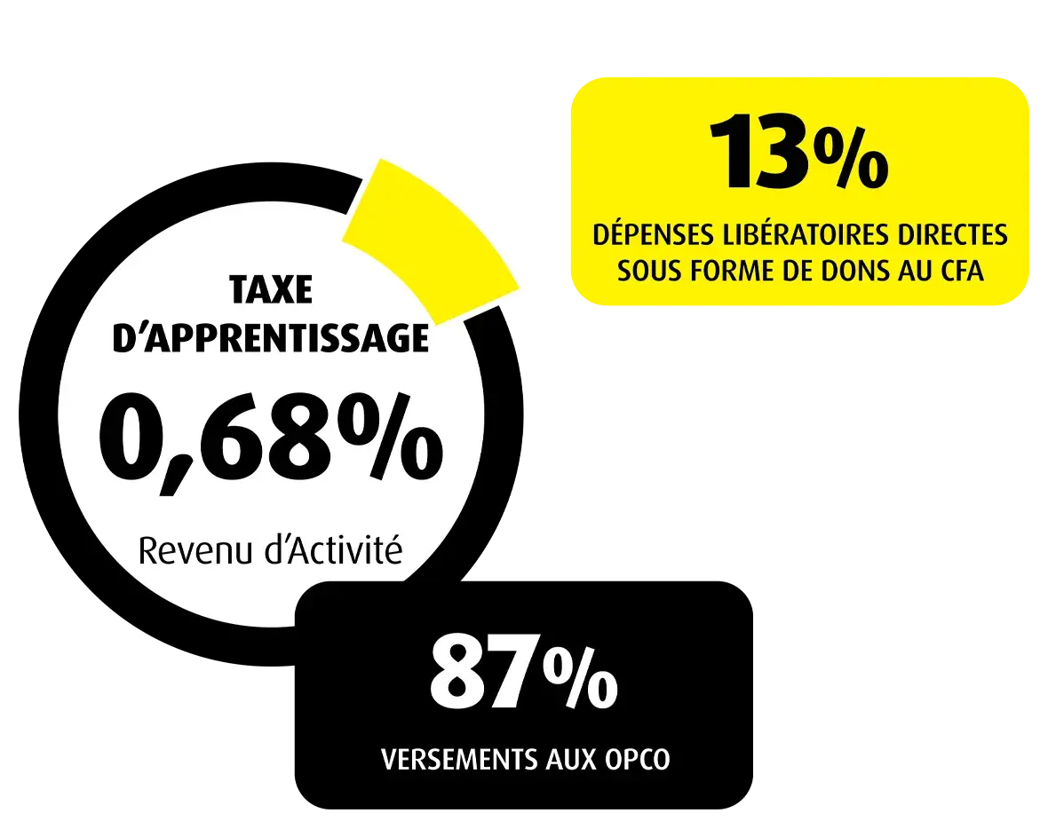 AIDE AU RECRUTEMENT INFOGRAPHIE TAXE D APPRENTISSAGE.png